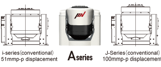 A-Series Displacement