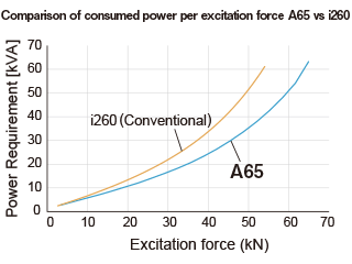 A-Series Power Requirements