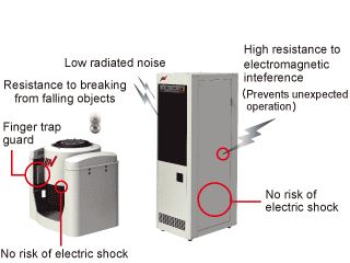 A-Series Safety Standards