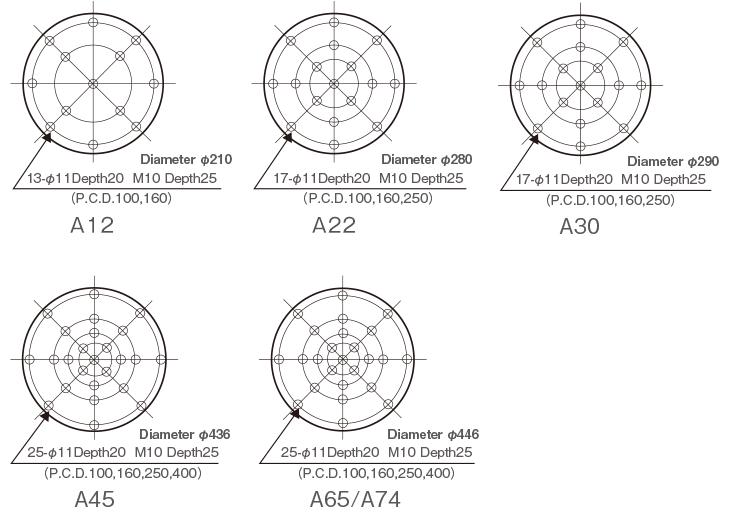 A-series Table Insert Pattern