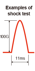 Examples of Shock Test