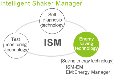 Intelligent Shaker Manager