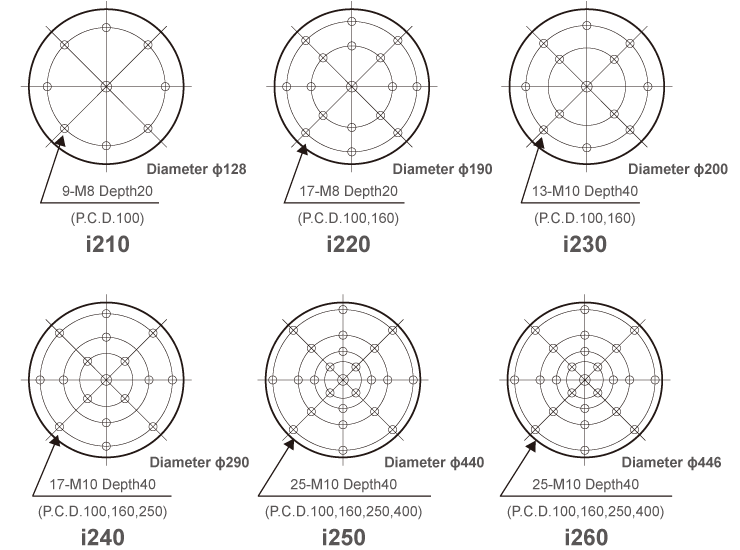 I-series Table Insert Pattern