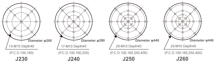 J-series Table Insert Pattern