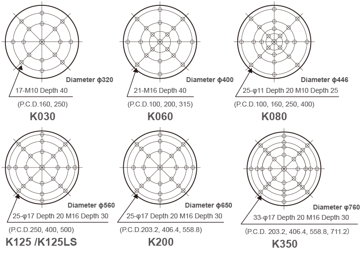 K-series Table Insert Pattern