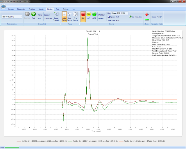 SLICEWare Software