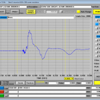 TDAS Control Plot Data