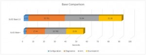 Performance Comparision