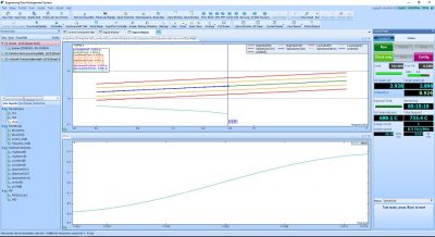 Sine endurance test being performed in the THP Services Test house