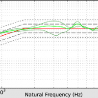 Natural Frequency Graph