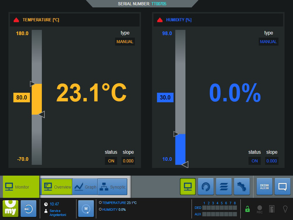 Control Software for ACS Test Chambers THP Systems