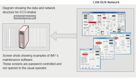 Remote Maintenance Manager